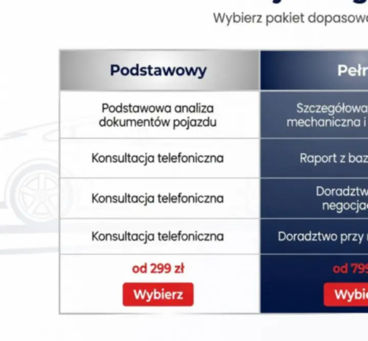 Trzy pakiety doradztwa przy wyborze samochodu prezentowane w nowoczesnym interfejsie